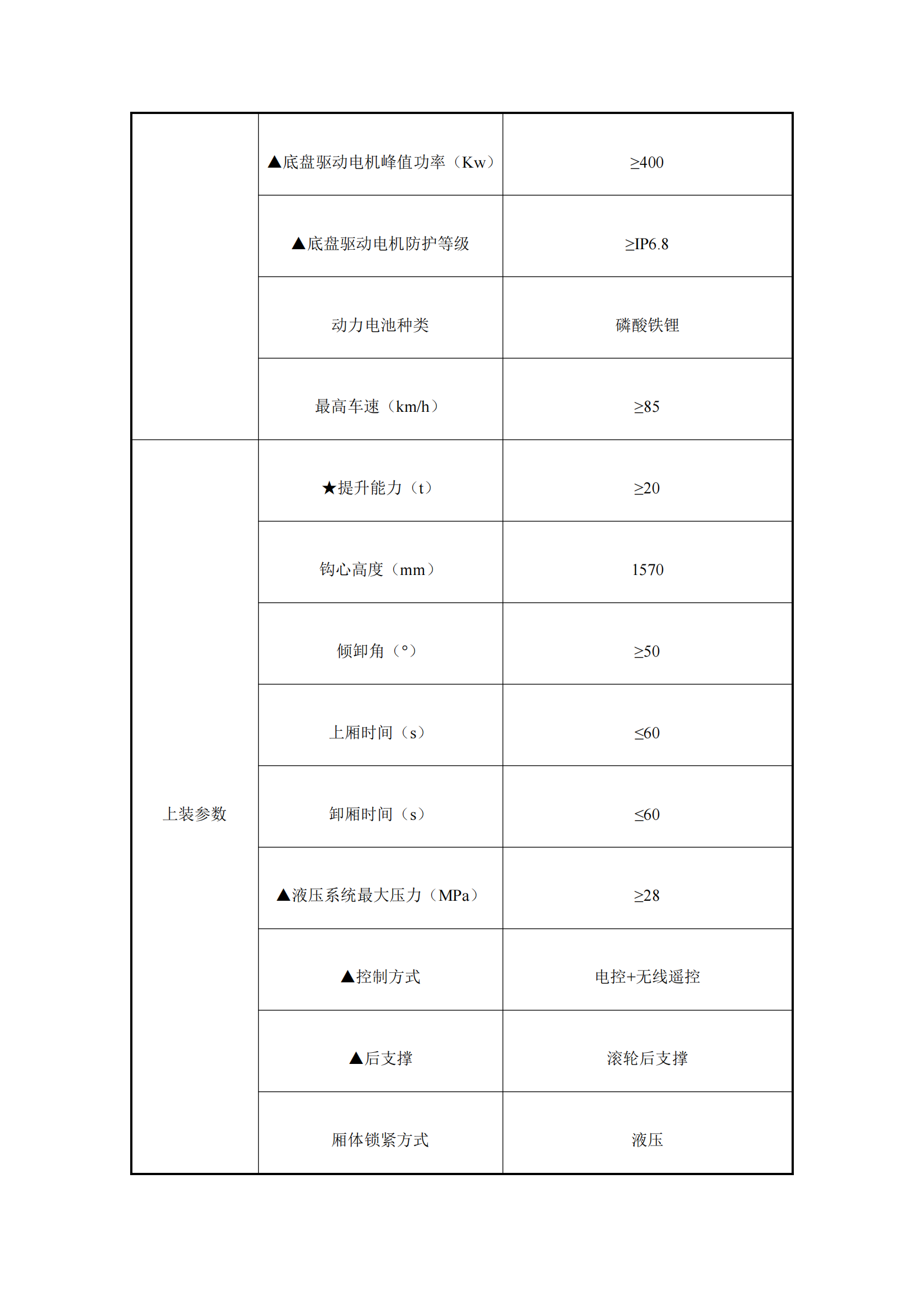 瀘州匯鑫環(huán)?？萍加邢薰?2噸純電動(dòng)車廂可卸式垃圾車詢價(jià)公告_01.png